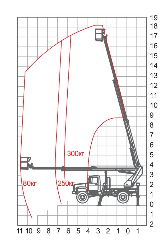 shemzona_access pllatforms P180T_2018.jpg